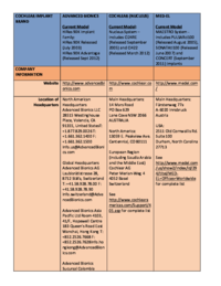 Per vedere il documento Cochlear Nucleus CP920 Manuale Utente